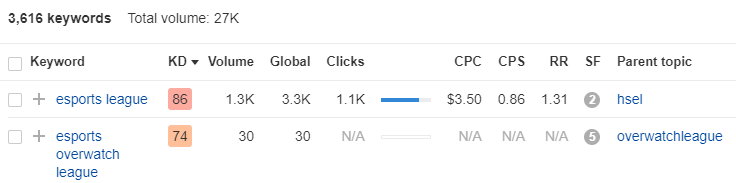 ahrefs esports league