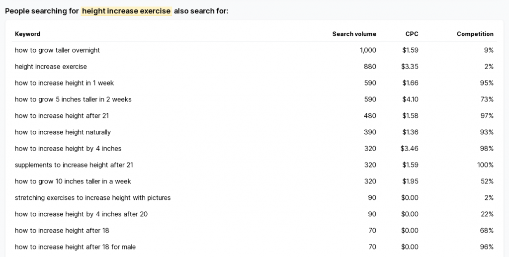 recherches d'exercices pour augmenter la taille dashword